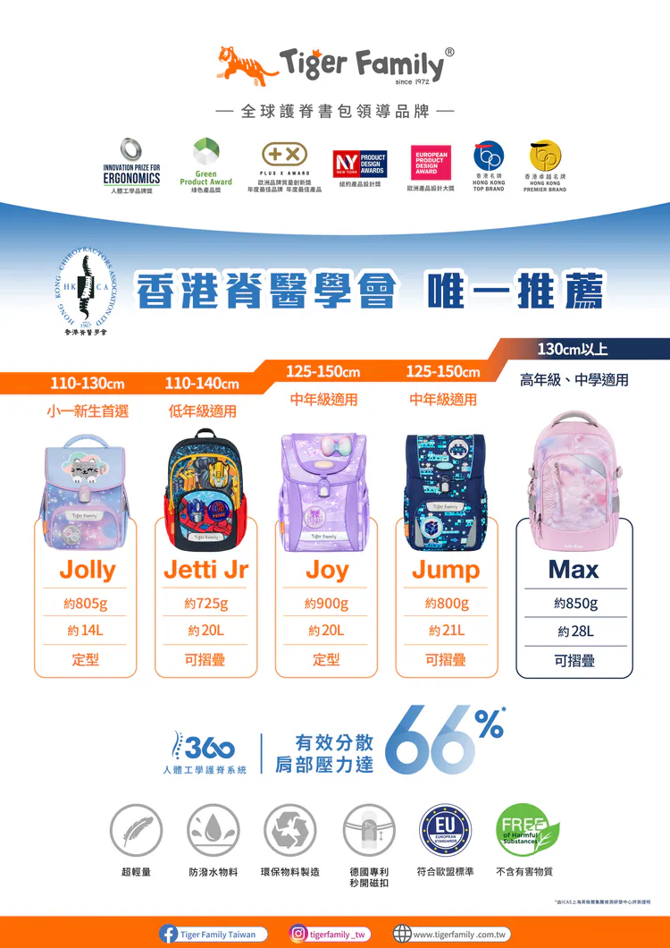 儿童书包怎么清洗?不同材质儿童书包的清洗方法详解 儿童书包怎么清洗?不同材质儿童书包的清洗方法详解