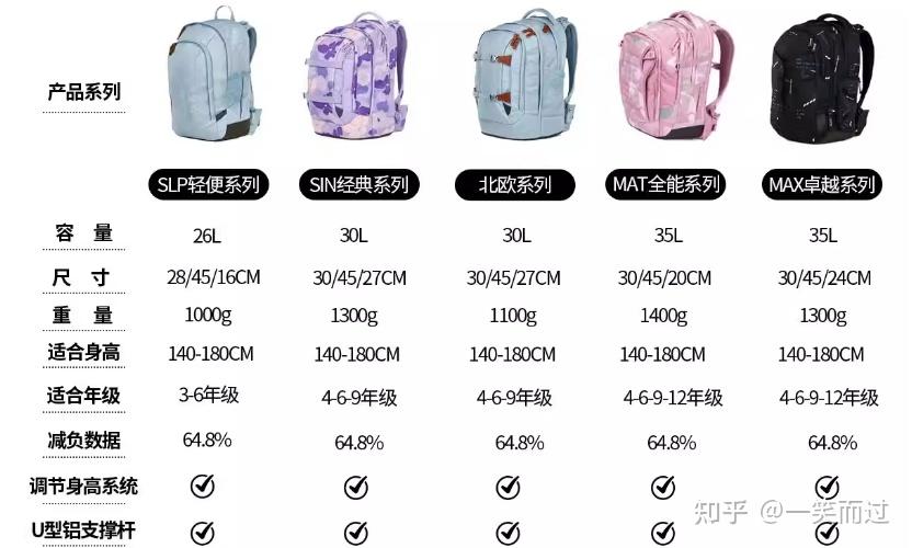 书包重量不超过体重多少?科学控制孩子书包负重的方法 书包重量不超过体重多少?科学控制孩子书包负重的方法